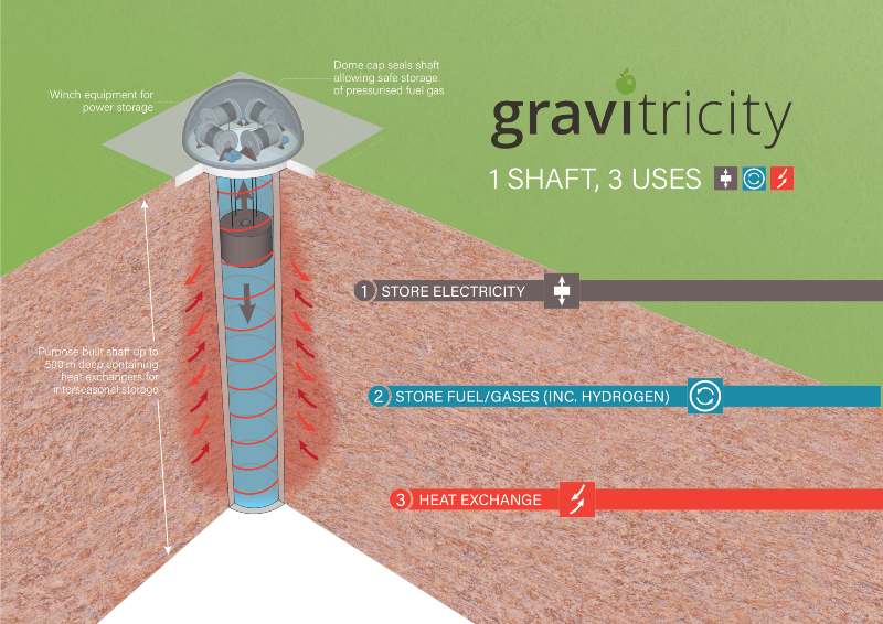 gravitricity_infographic1_no_explanatory-1